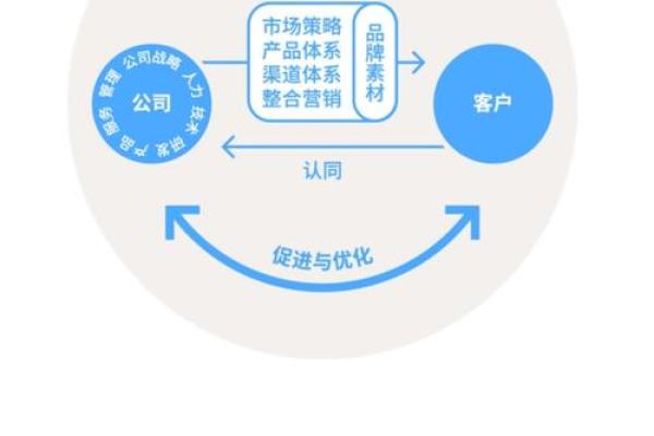 如何为公司起个既有创意又符合品牌定位的名字