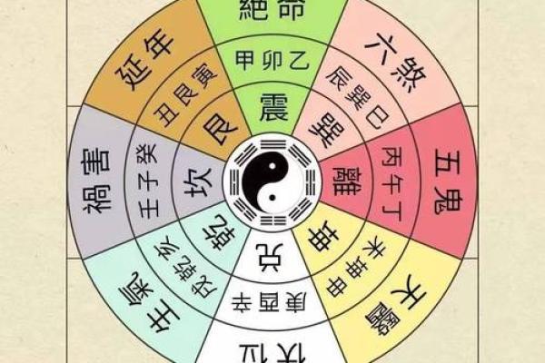 家居风水方位解析与运势提升秘诀