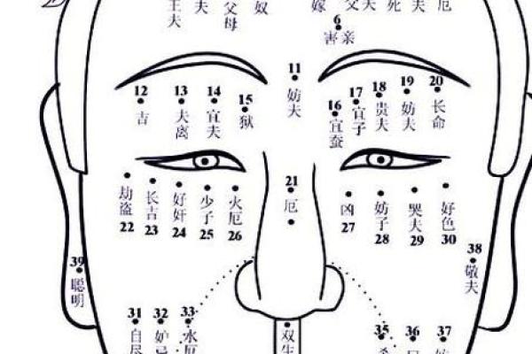 女人面相中的痣揭示性格与命运