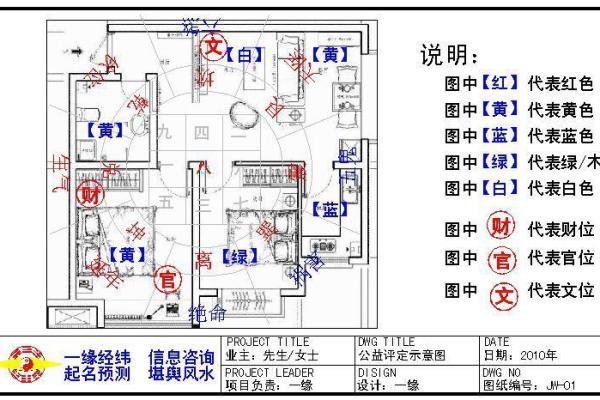 如何根据风水趋势调整家居布局