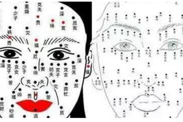 痣相水险与命运的关联：如何应对水险痣带来的挑战
