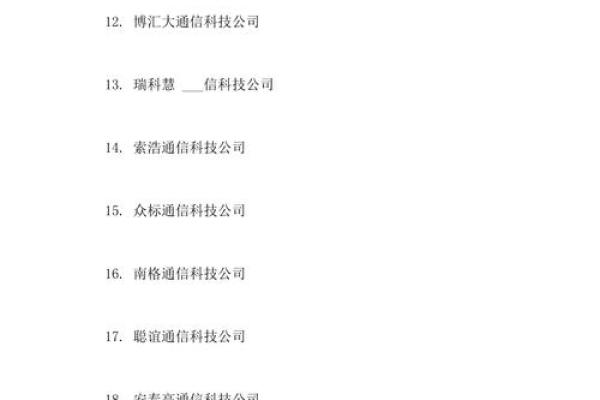 给公司起个响亮名字，打造品牌成功的第一步