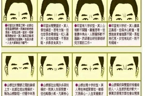 麻衣神相解读痣相的奥秘与命运关系