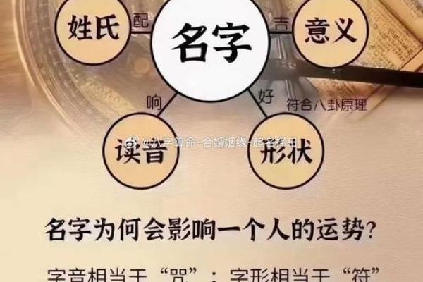 取名时如何结合寓意好的字提升气质