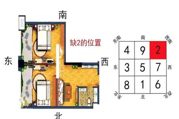 家居风水布局平面图如何助力家庭和谐与运势
