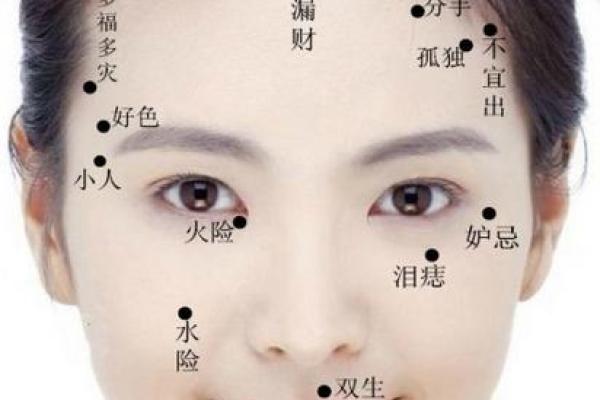 右膝盖痣相的风水学解析与指导