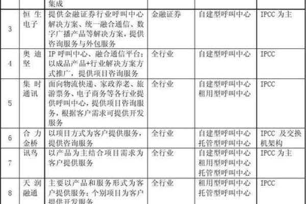 如何根据公司特点选择合适的名字