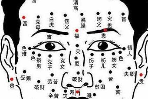 女性面部痣的种类与面相学解读