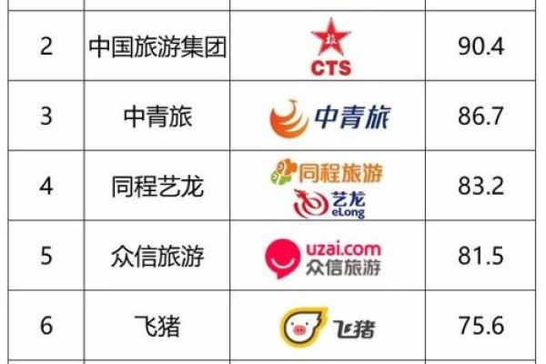 如何为集团公司取一个有影响力的名字