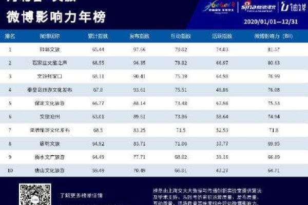 如何为集团公司取一个有影响力的名字