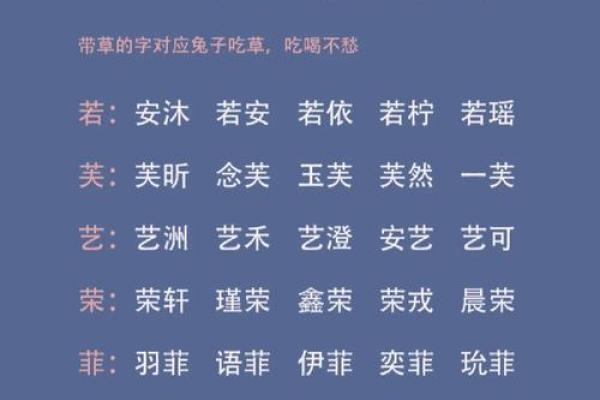 利用辰字为新生儿取名字的五个关键点