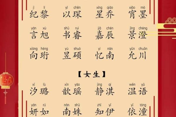 龙宝宝起名趋势及热门名字推荐