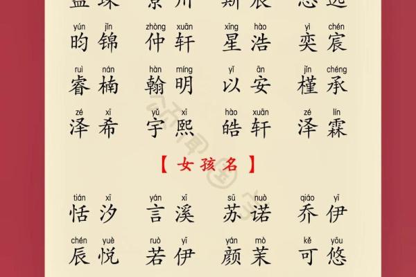 龙宝宝起名趋势及热门名字推荐