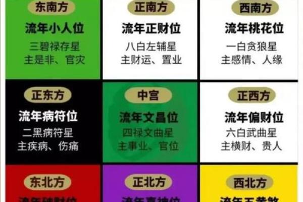 打造理想家居风水，正南方位的布置技巧