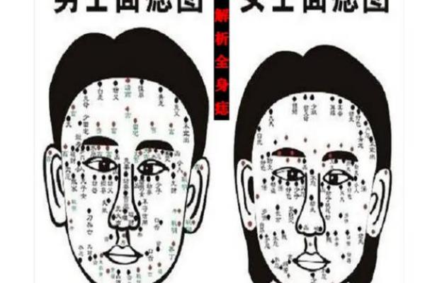 男性痣相解析：如何通过痣的位置预测命运