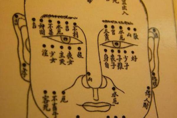 男性痣相解析：如何通过痣的位置预测命运