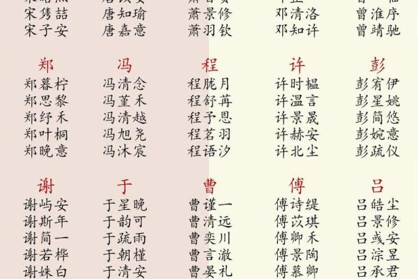 龙宝宝起名的十大创意与传统技巧