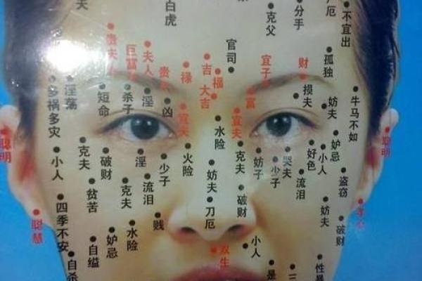 不同位置的痣如何影响小孩的成长与命运