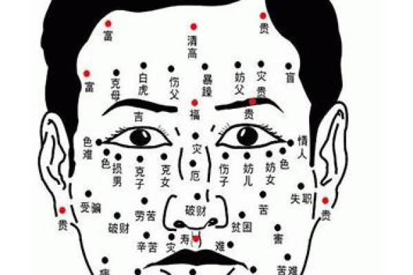 痣相算命：你的命运在皮肤上