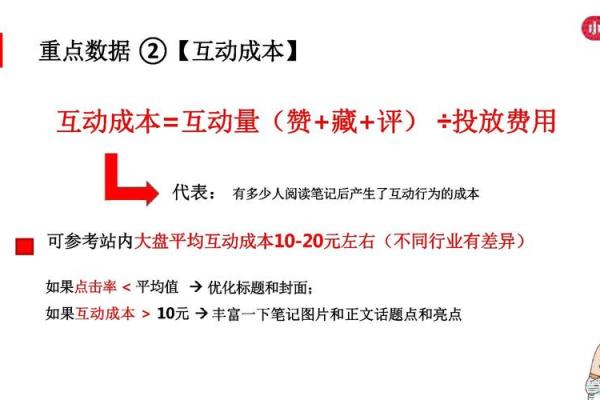 爆款名字的创作技巧与策略