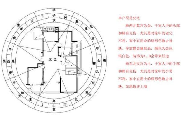 提升居住运势的家居风水布局效果图解析