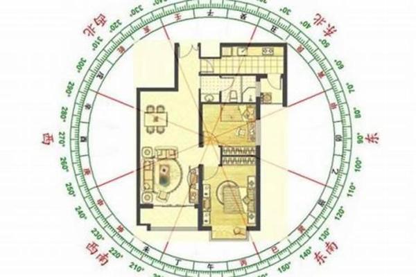 提升居住运势的家居风水布局效果图解析