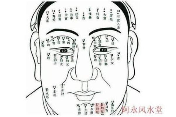 女人有福气的痣相解析