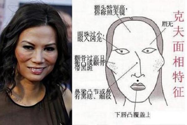 下嘴唇外翻面相解析：影响运势与性格的关键特征