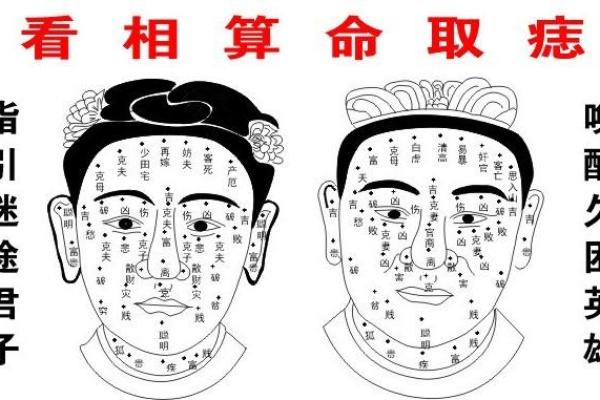 痣相学的历史渊源与命运观念的演变