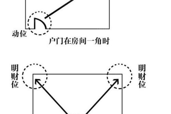 福家居风水：让家庭更和谐的布局秘笈