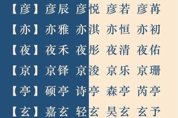 起个有个性又不失传统的孩子名字建议