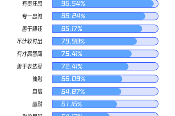如何为公司选择一个具有市场吸引力的名字
