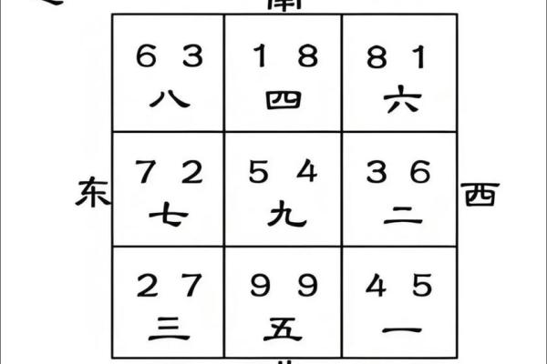 家居风水布局指南：打造权威居家环境的必备秘诀