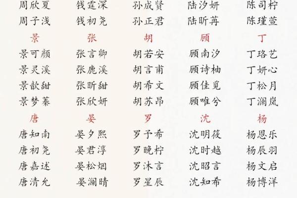 为孩子起个有意义的名字 如何选择最合适的名字让孩子终生受益