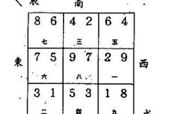 从风水角度看家居环境对身体健康的影响