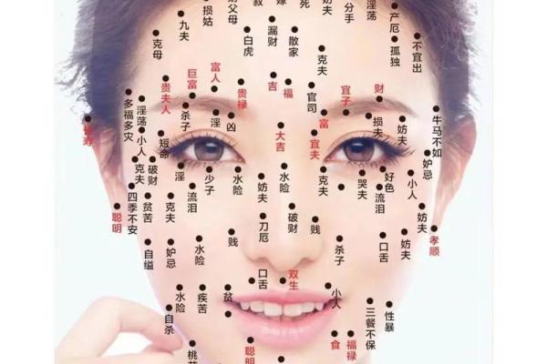 男性面部痣相分析：各部位痣的位置意义