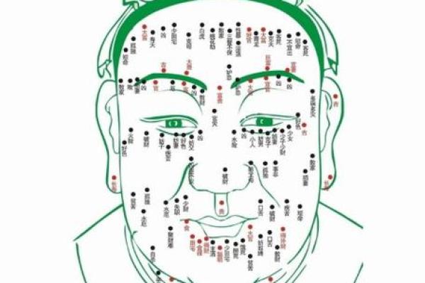 男性面部痣相分析：各部位痣的位置意义