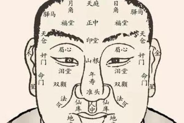 痣相风水解析：如何通过面部痣的位置判断运势吉凶