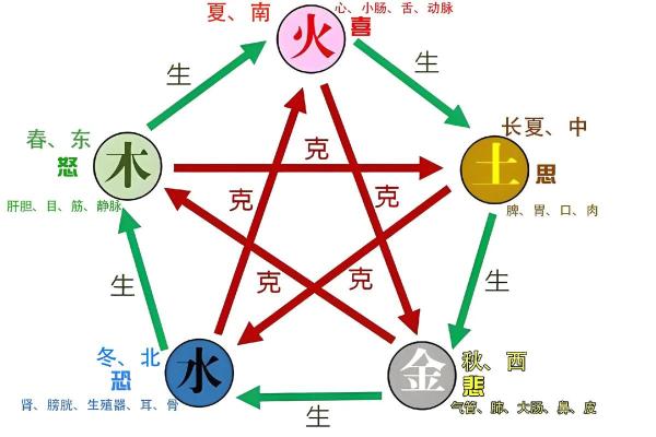 平字五行属性解析及其在命理中的意义