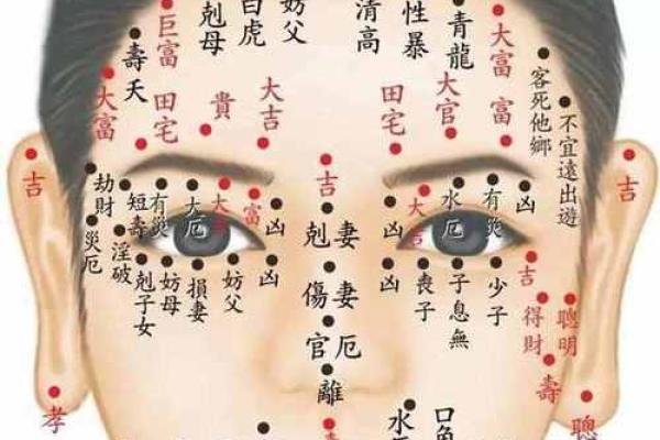 解析痣相的吉凶：如何通过痣的位置判断运势