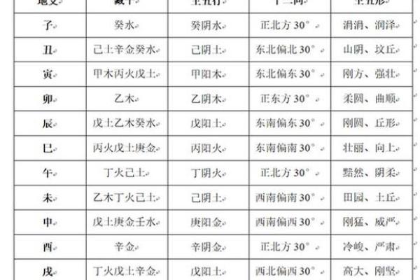 君五行属性解析与命理关系探讨