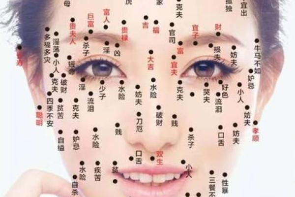 眼部痣相解析：如何从面相看出健康与运势的玄机