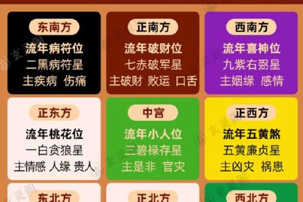 流年家居风水布局：如何根据年份调整家居风水提升运势
