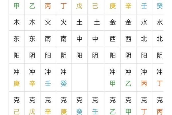 免费查询生辰八字五行，揭示你的命运密码