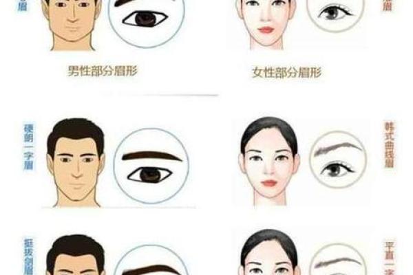 女人眼睛的面相特征与命运走向分析