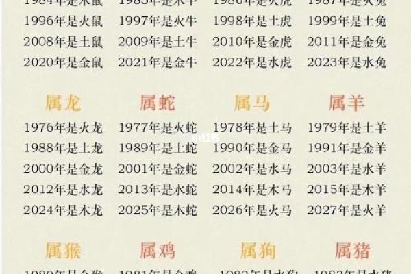 君字五行属性解析及其在命理中的影响