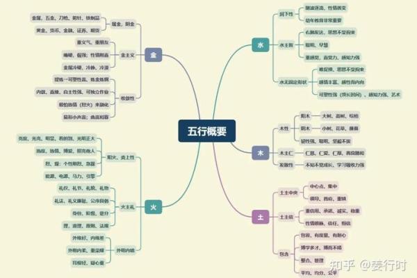 君字五行属性解析及其在命理中的影响