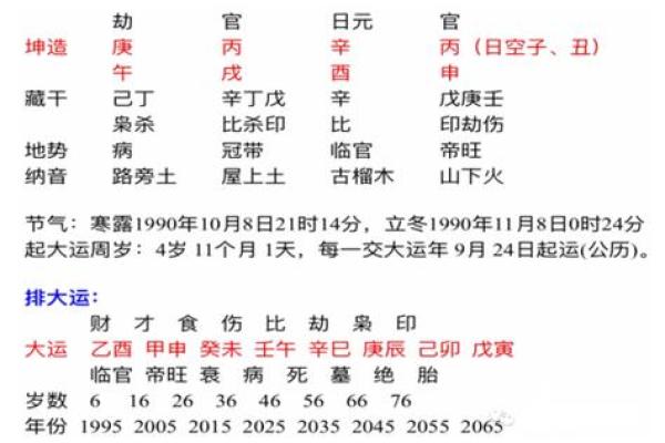 免费生辰八字算命详解：了解你的命运密码