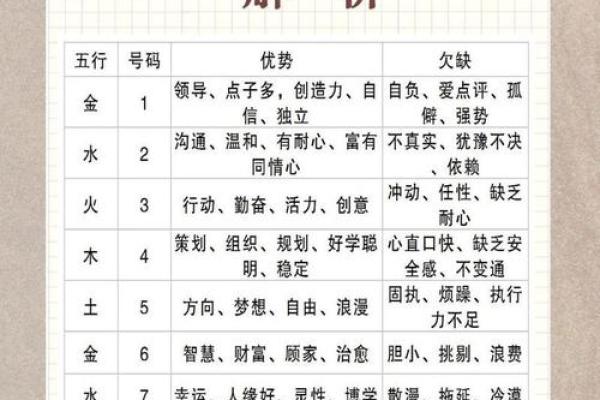 免费生辰八字算命详解：了解你的命运密码