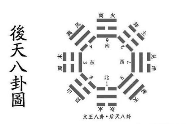夫妻感情升温的家居风水调整建议